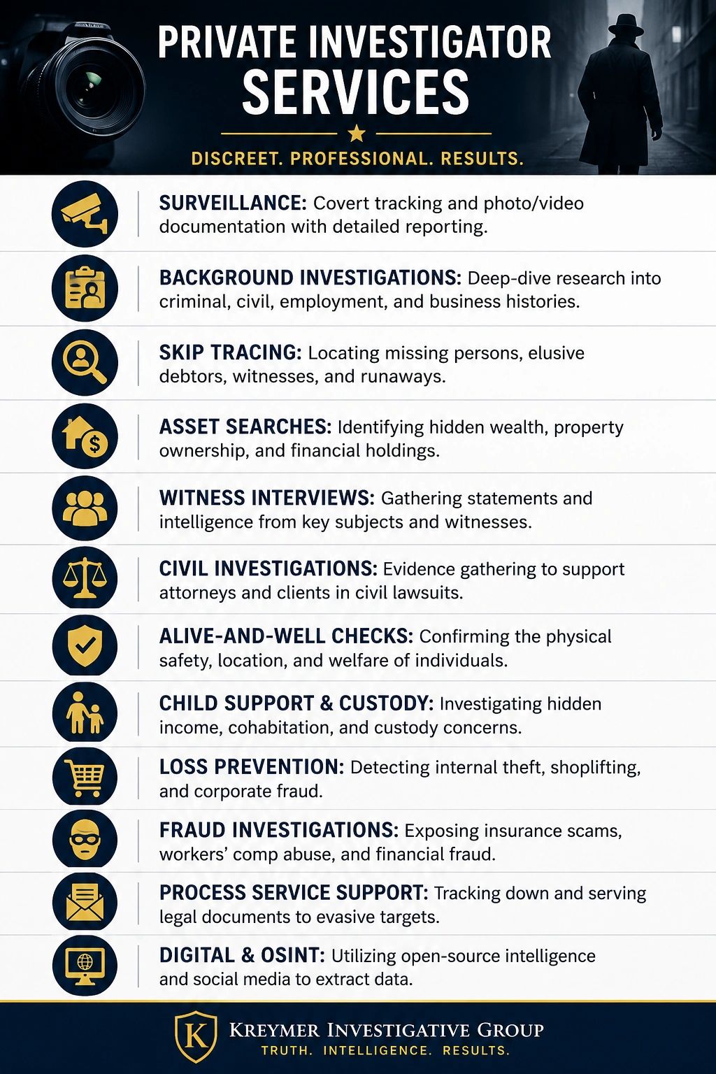 Private Investigation Services: What You Need to Know